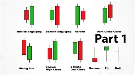 thepatternsite candlestick.